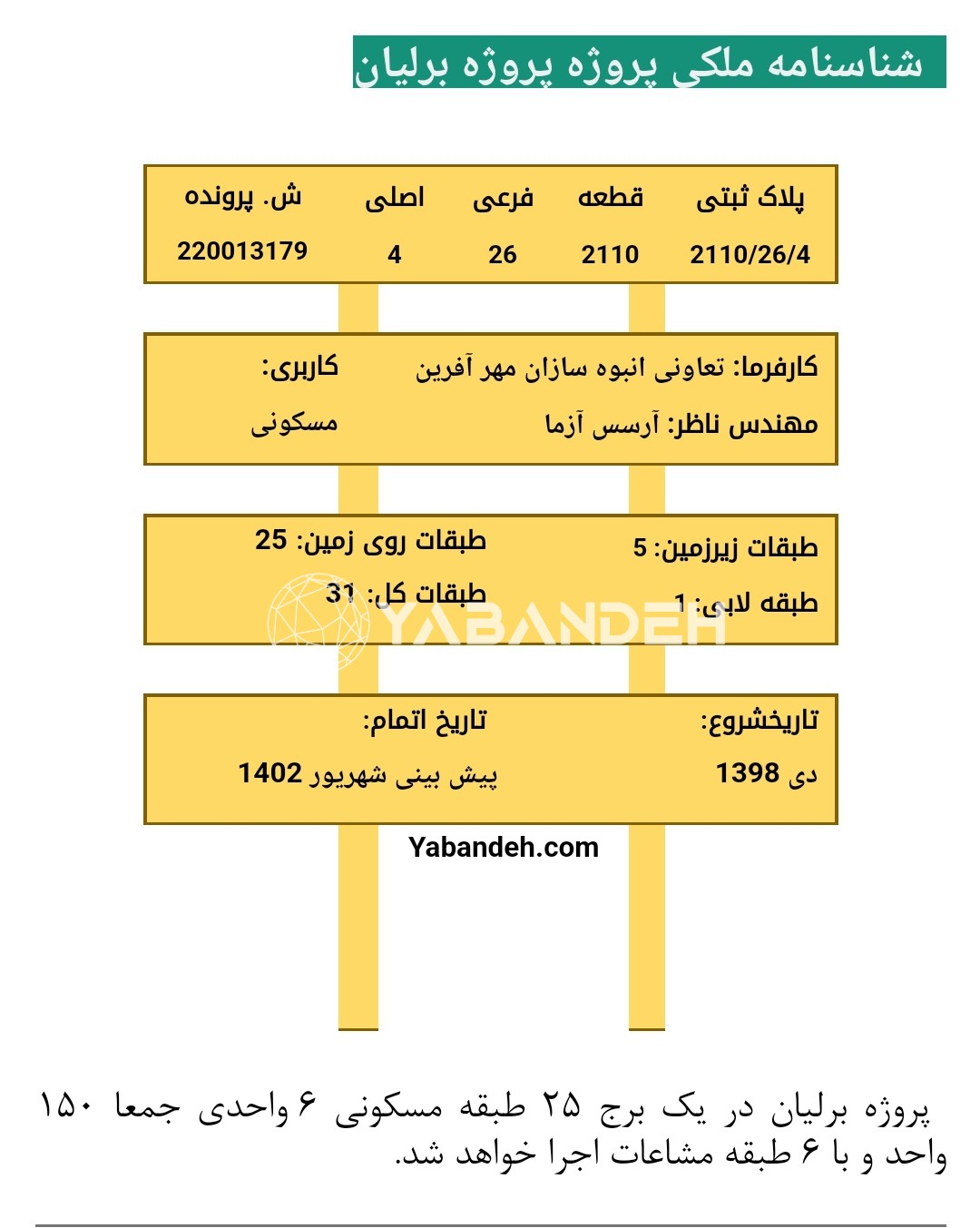 پیش فروش امتیاز آپارتمان برج برلیان مروارید شهر